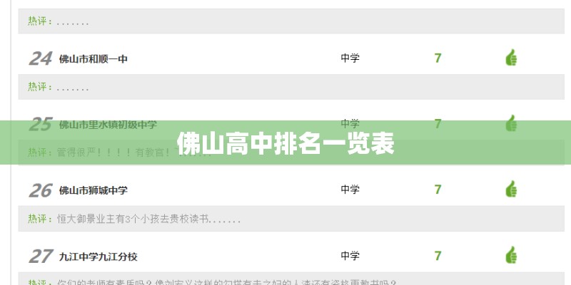 佛山高中排名一览表