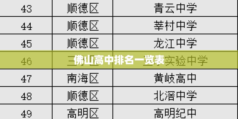 佛山高中排名一览表