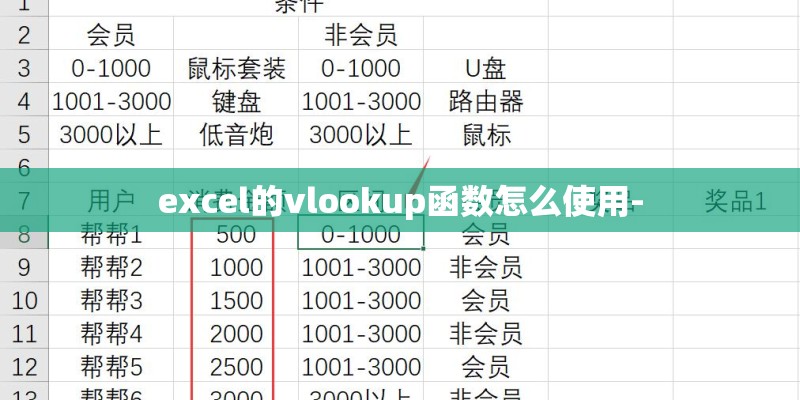 excel的vlookup函数怎么使用-
