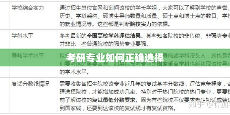 考研专业如何正确选择 考研专业如何正确选择