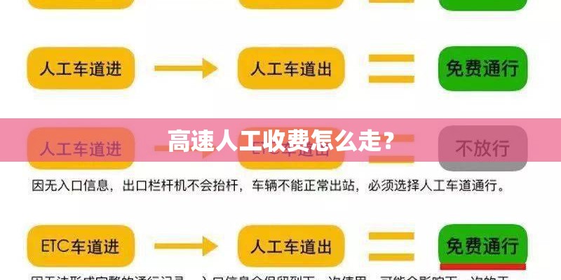 高速人工收费怎么走？