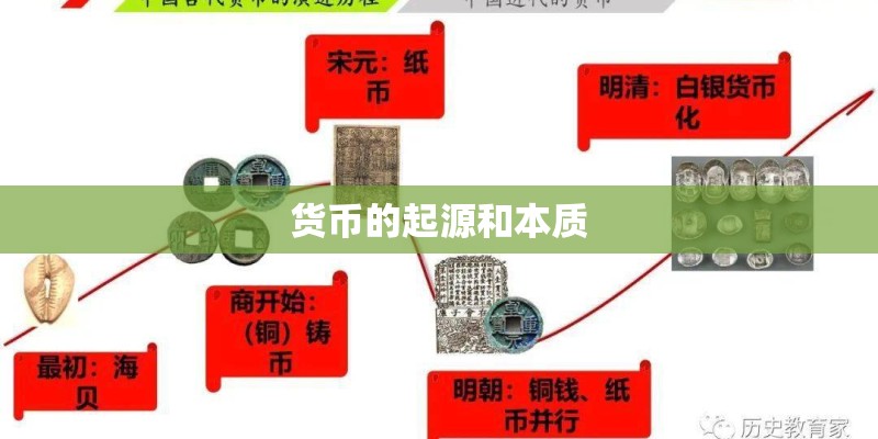 货币的起源和本质