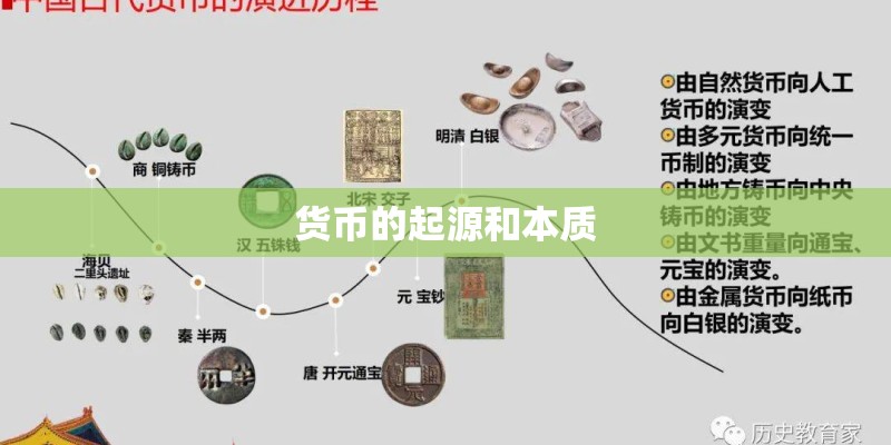 货币的起源和本质