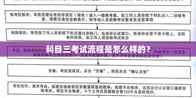 科目三考试流程是怎么样的？
