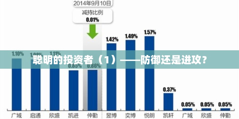 聪明的投资者(1)——防御还是进攻? 聪明的投资者(1)——防御还是进攻?