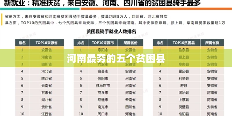 河南最穷的五个贫困县