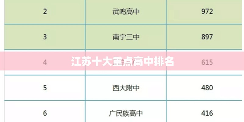 江苏十大重点高中排名