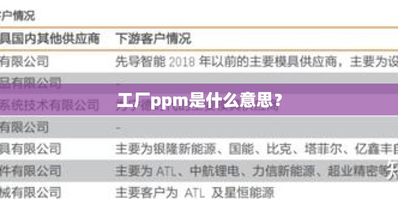 工厂ppm是什么意思？