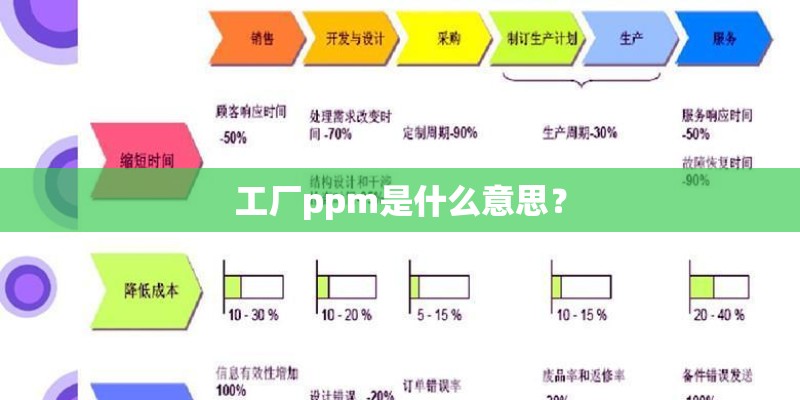 工厂ppm是什么意思？