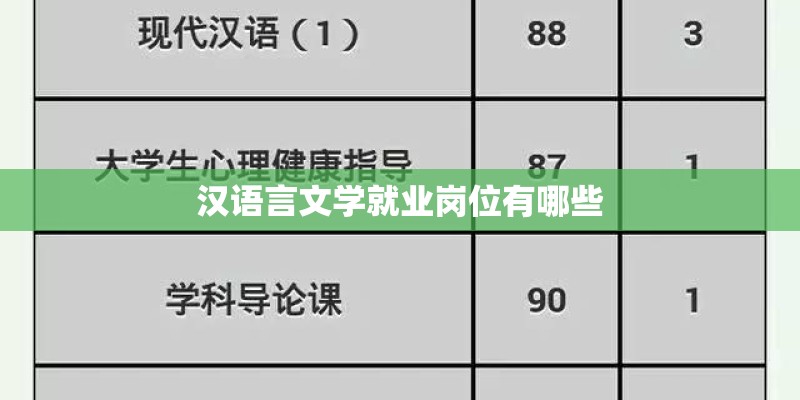 汉语言文学就业岗位有哪些