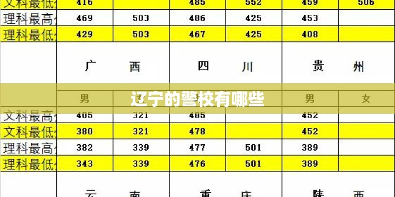 辽宁的警校有哪些