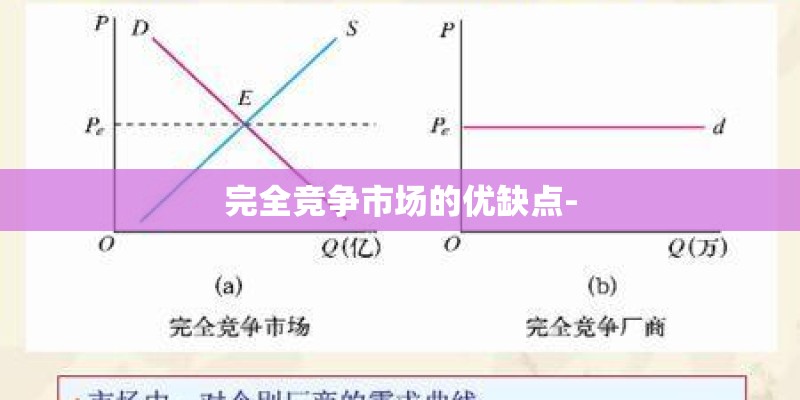 完全竞争市场的优缺点-