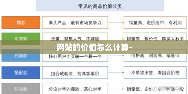 网站的价值怎么计算-