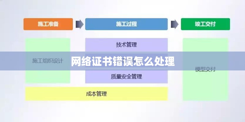 网络证书错误怎么处理