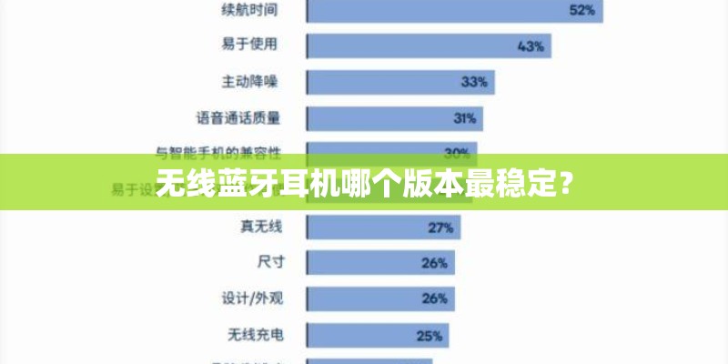 无线蓝牙耳机哪个版本最稳定？