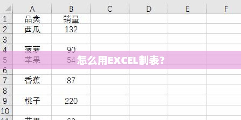 怎么用EXCEL制表？