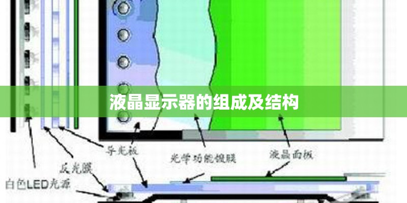 液晶显示器的组成及结构
