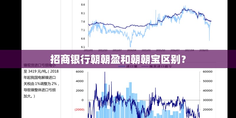 招商银行朝朝盈和朝朝宝区别？