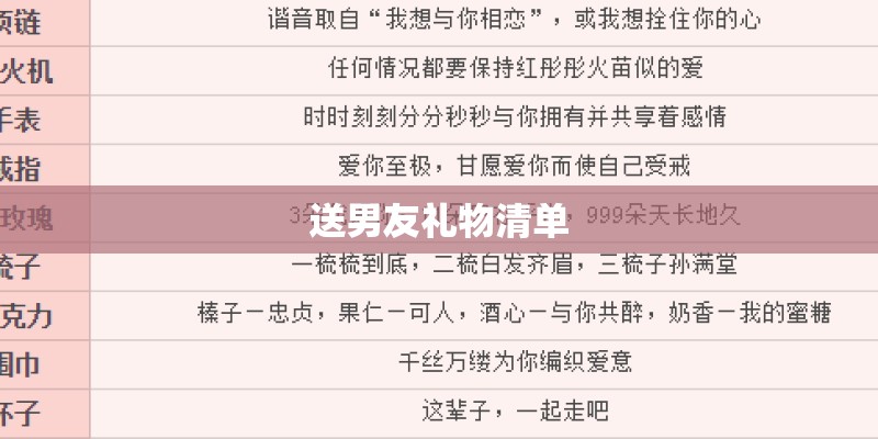 送男友礼物清单 送男友礼物清单