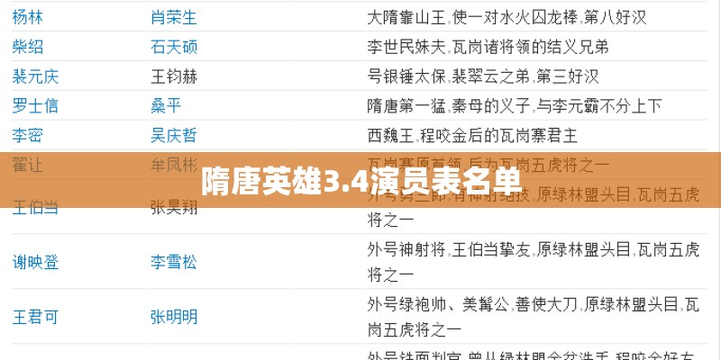 隋唐英雄3.4演员表名单 隋唐英雄3.4演员表名单