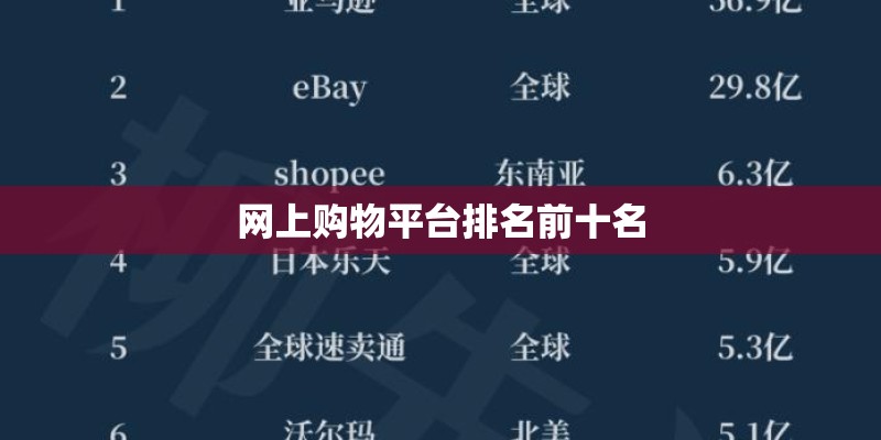 网上购物平台排名前十名