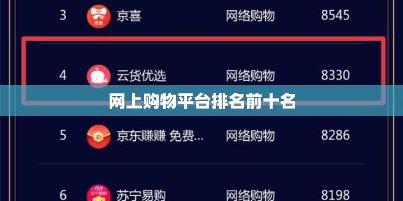 网上购物平台排名前十名