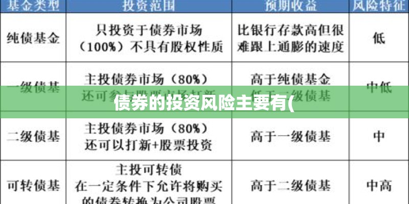 债券的投资风险主要有( 债券的投资风险主要有(