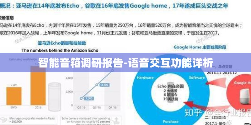 智能音箱调研报告-语音交互功能详析