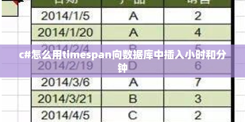 c#怎么用timespan向数据库中插入小时和分钟