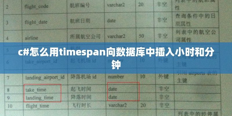 c#怎么用timespan向数据库中插入小时和分钟 c#怎么用timespan向数据库中插入小时和分钟