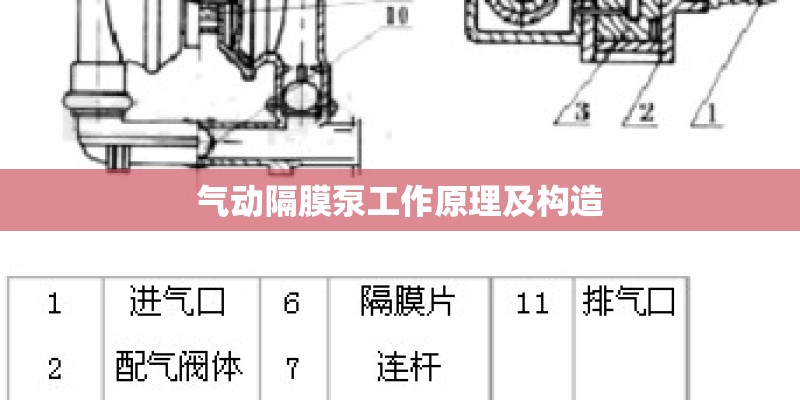 气动隔膜泵工作原理及构造