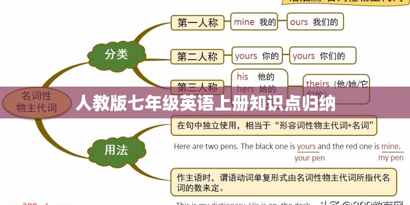 人教版七年级英语上册知识点归纳
