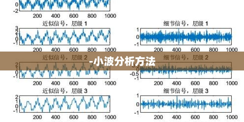 -小波分析方法