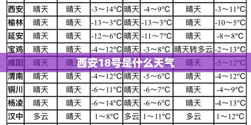 西安18号是什么天气