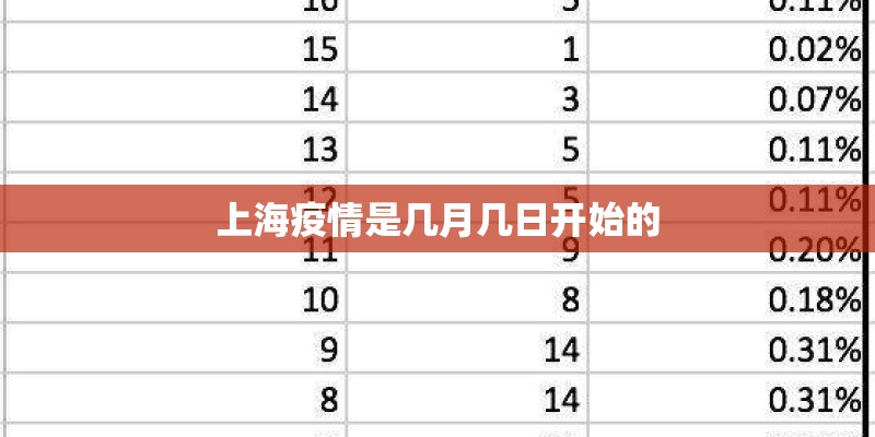 上海疫情是几月几日开始的