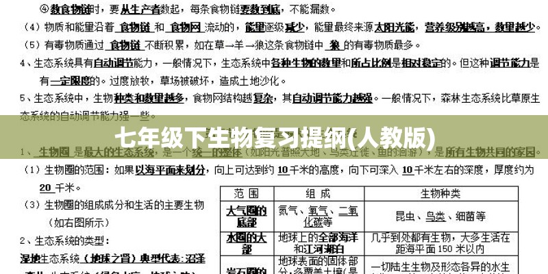 七年级下生物复习提纲(人教版)