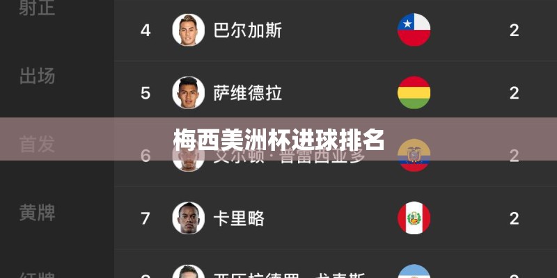 梅西美洲杯进球排名
