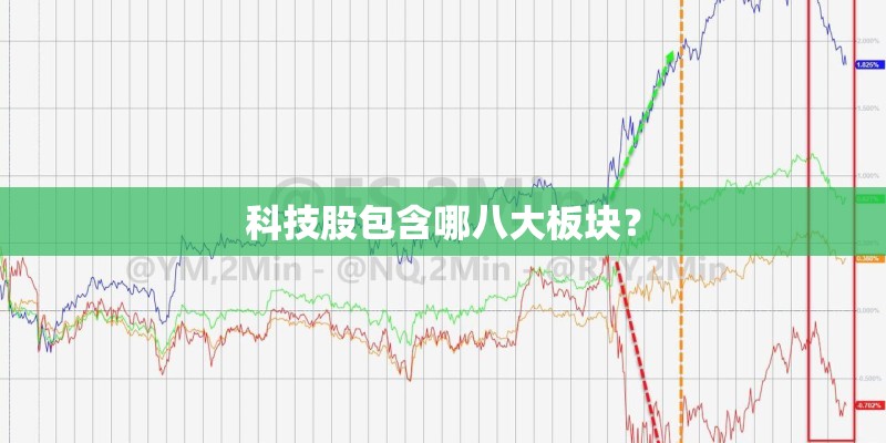 科技股包含哪八大板块？