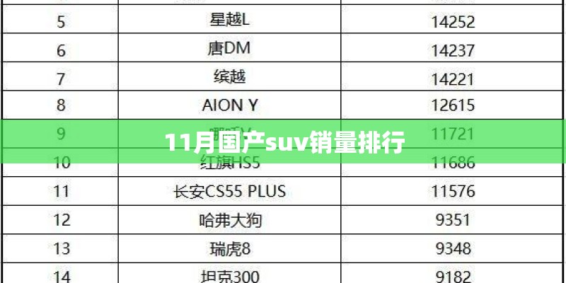 11月国产suv销量排行