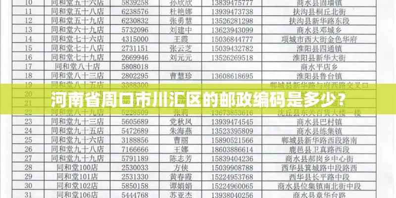 河南省周口市川汇区的邮政编码是多少？