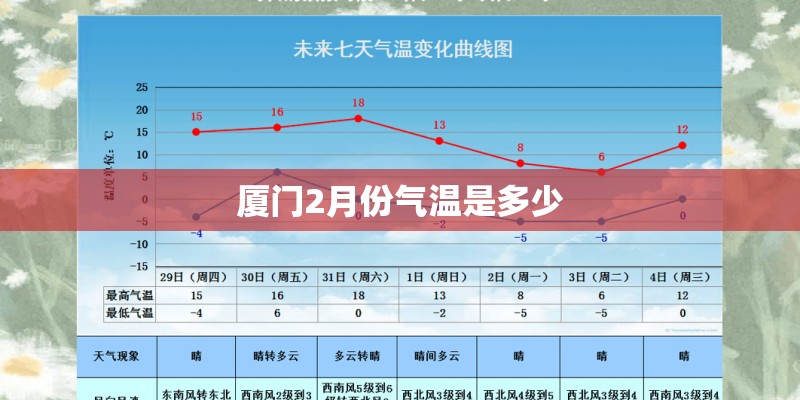 厦门2月份气温是多少
