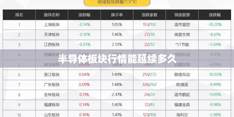 半导体板块行情能延续多久