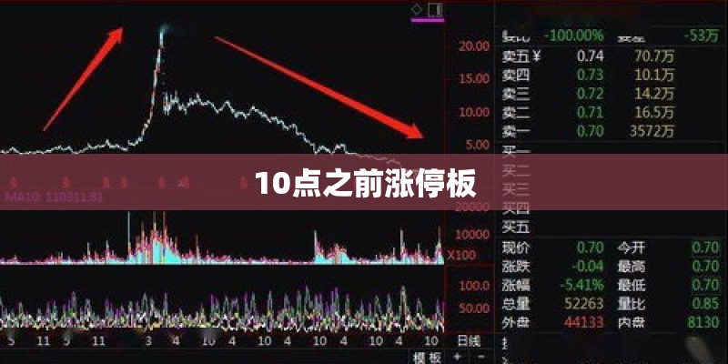 10点之前涨停板