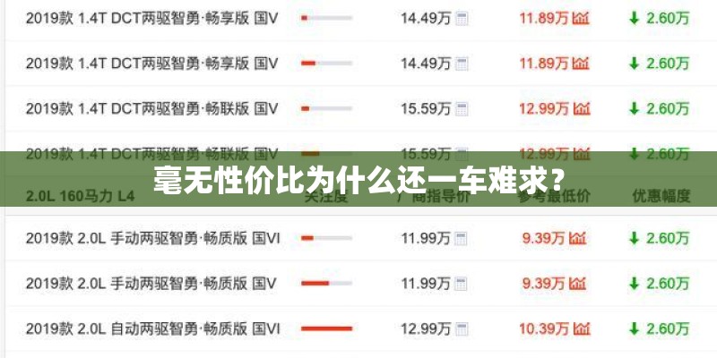 毫无性价比为什么还一车难求？