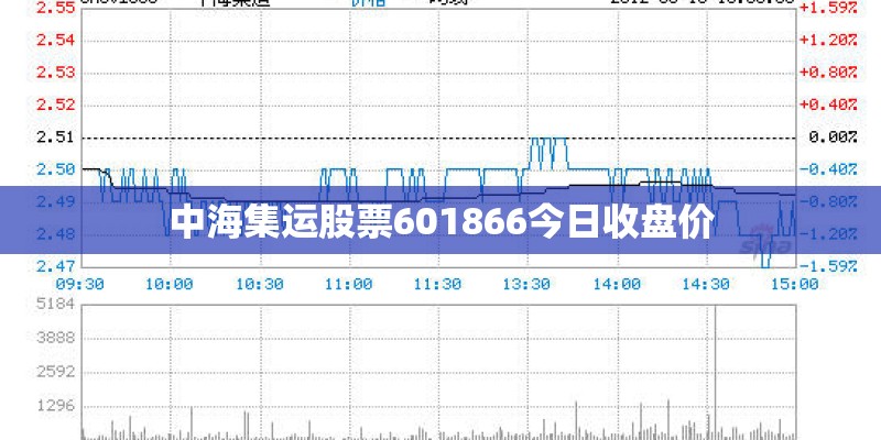 中海集运股票601866今日收盘价
