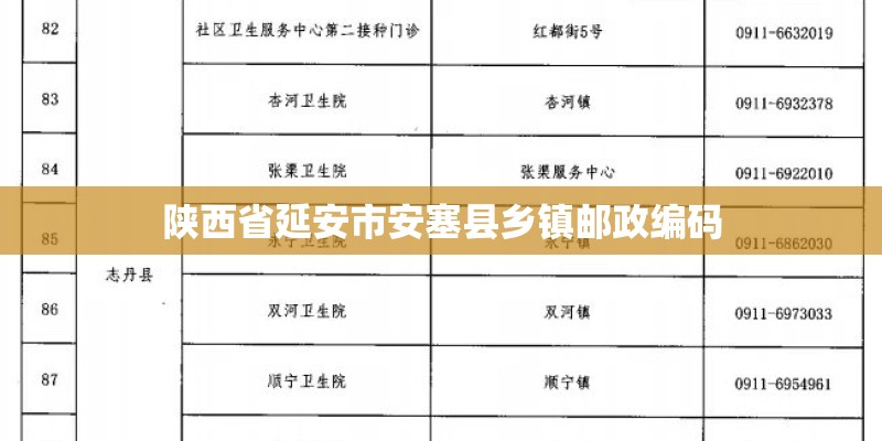 陕西省延安市安塞县乡镇邮政编码