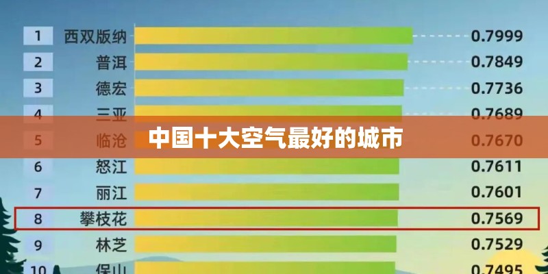 中国十大空气最好的城市