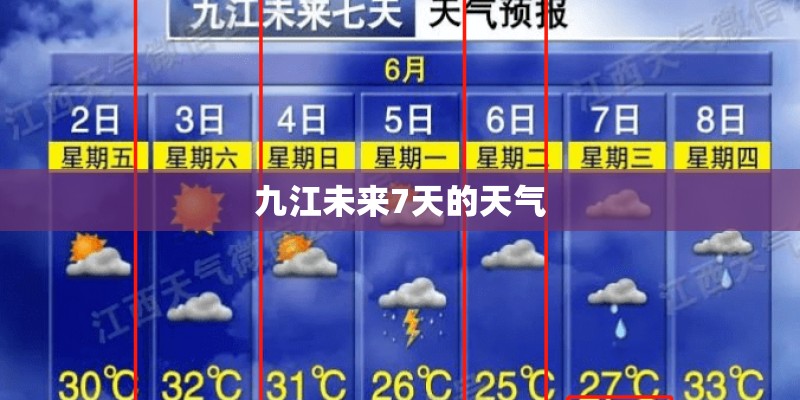 九江未来7天的天气