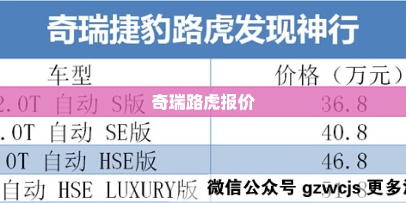 奇瑞路虎报价