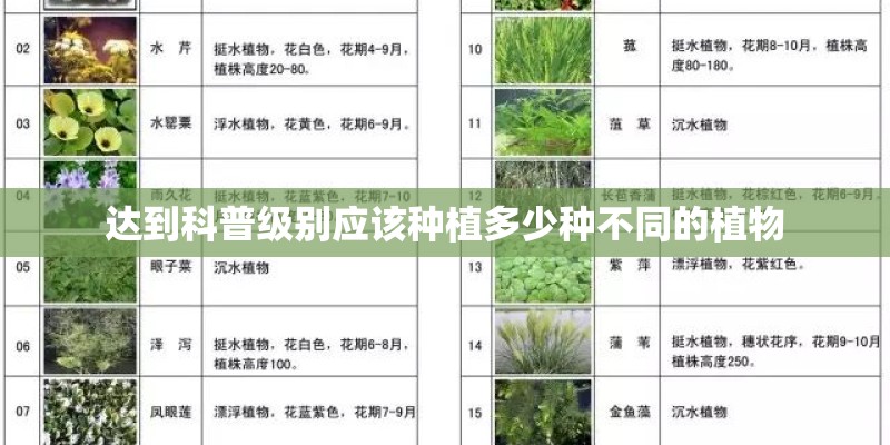 达到科普级别应该种植多少种不同的植物